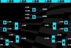 MSI季中赛激战在即：LPL赛区冲击三连冠，顶尖战队齐聚电竞盛宴